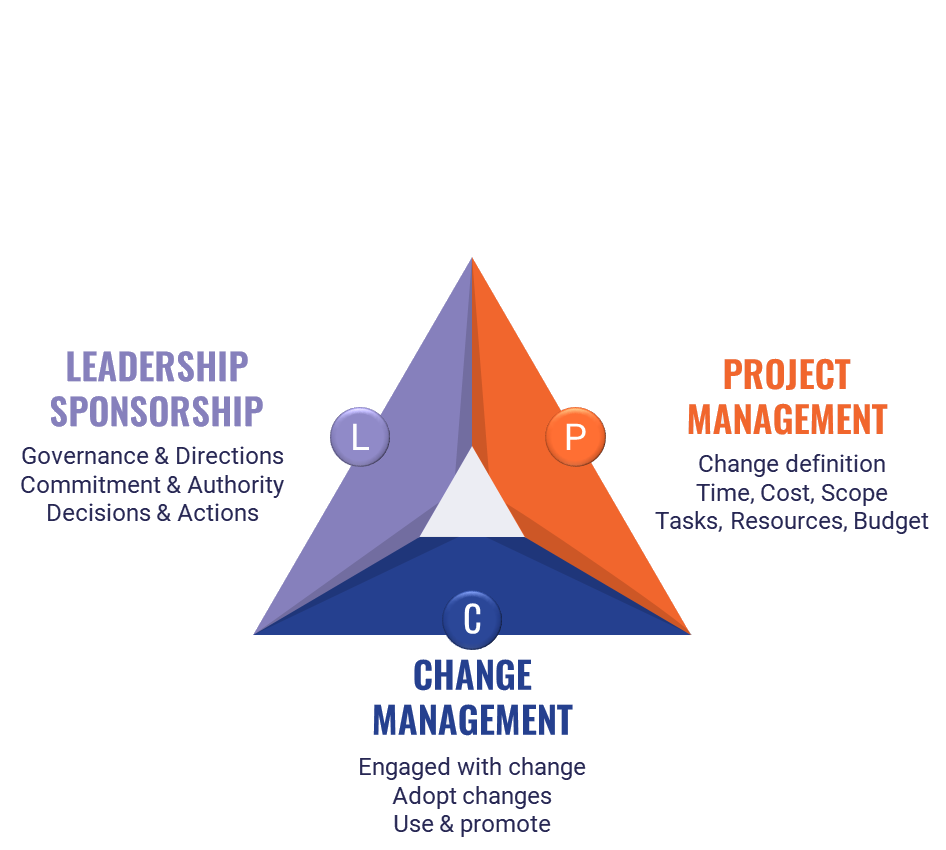 https://entalent.eu/wp-content/uploads/2025/02/Project-Management-Bulgaria-borislav-ignatov-entalent-leadership.png