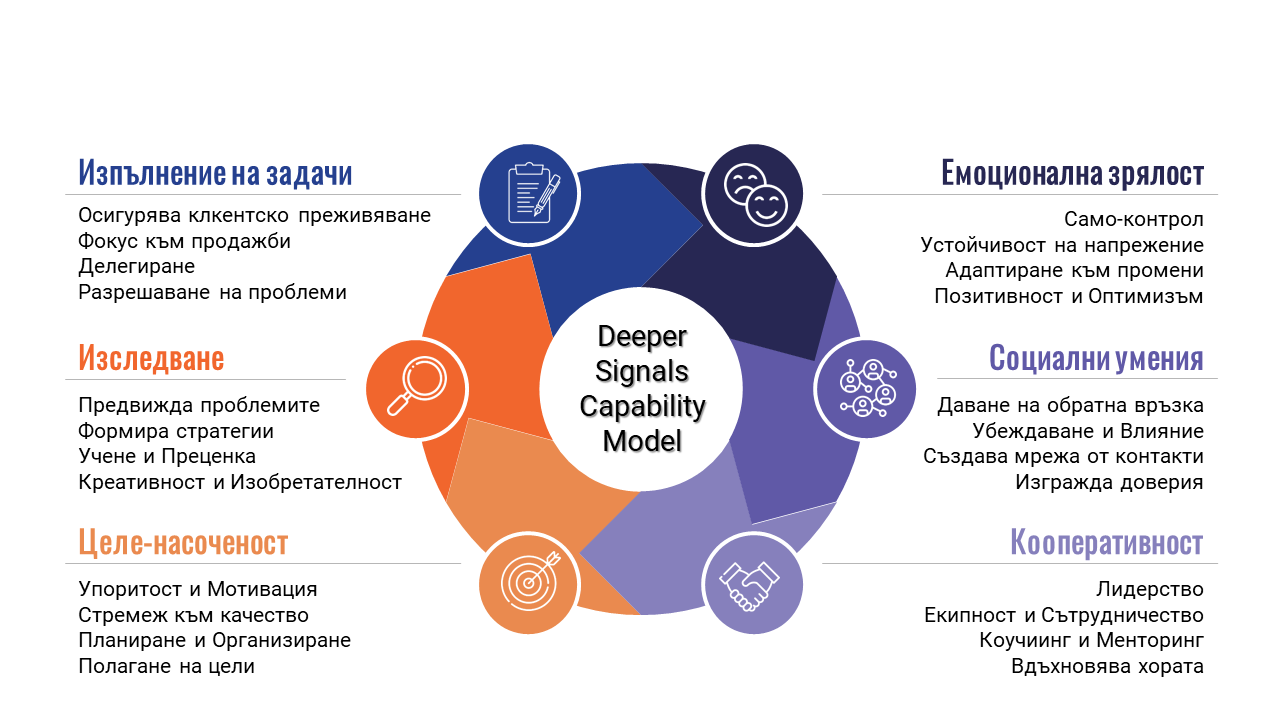 https://entalent.eu/wp-content/uploads/2025/02/competency-model-deeper-signals-entalent-borislav-ignatov.png