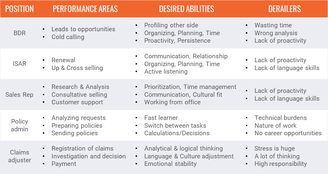 https://entalent.eu/wp-content/uploads/2025/03/competency-profiling.png