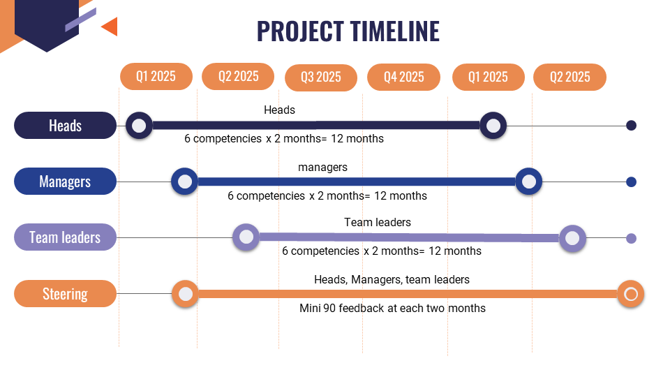 https://entalent.eu/wp-content/uploads/2025/04/projrct-timeline-borislav-ignatov-entalent-1.png